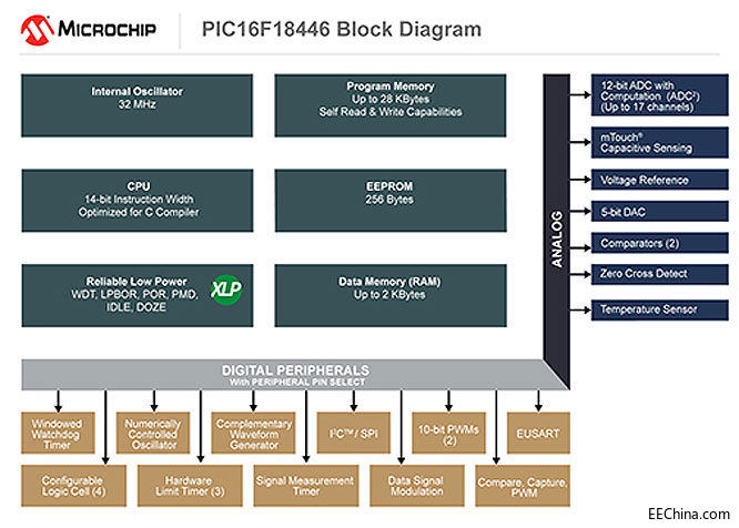 PIC16F18446-block-diagram.jpg