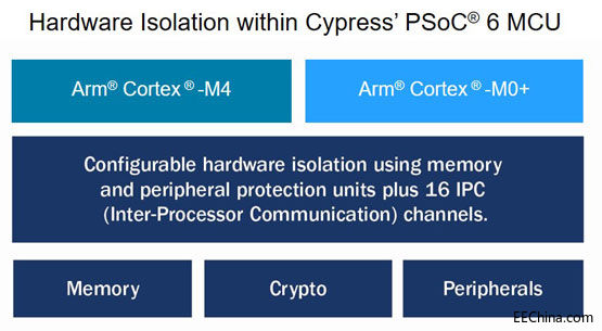 Cypress-PSoC-6-MCU-Security.jpg