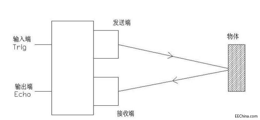 超声器原理是什么_超声心动图是什么(2)