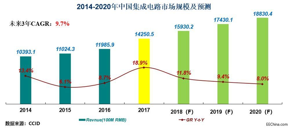 Ϲʣ2017йɵ·ͬ18.9%ҵԸԲֹ