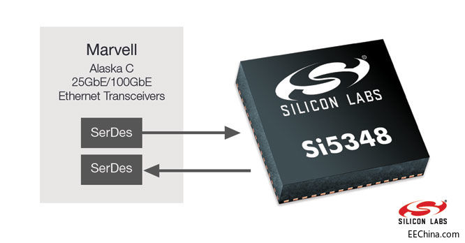 Silicon-Labs-SyncE-Solution.jpg