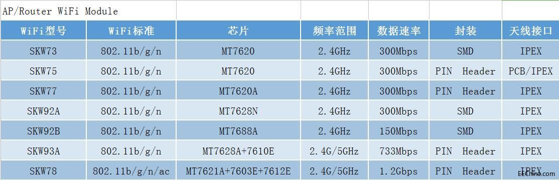 AP/Router WiFiģ4G·