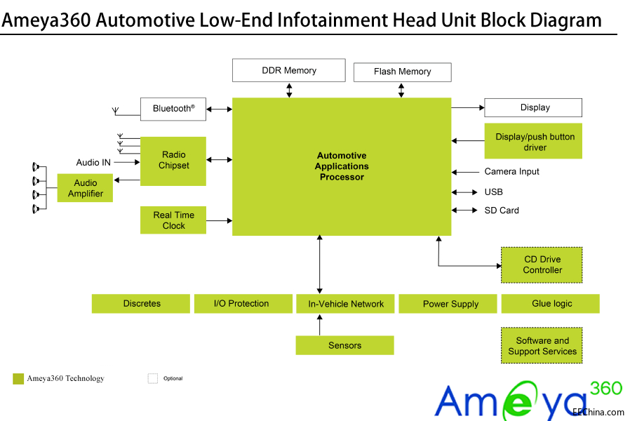 Ameya360Automotive-LEIHU.png