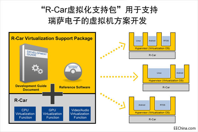 R-Car-DevSup-Package.jpg