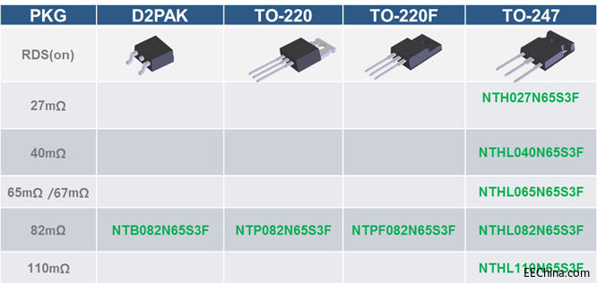 2650V-SuperFET-III-FRFE.jpg