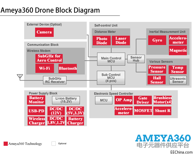 Ameya360Drone.png