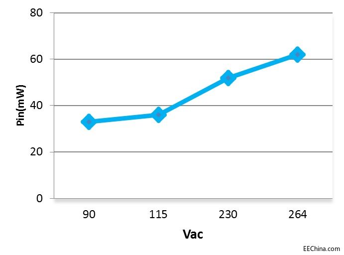 ͼ4Ϊ5 Vʱ(δ) ĵ75 mW.jpg