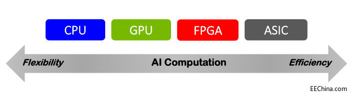 ҪһѧϰSoC漯FPGA