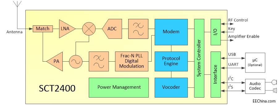 SCT2400_block_diagram.jpg