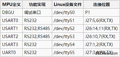 MY-SAMA5 Linux-3.18 ֲ2.5.0.1.png