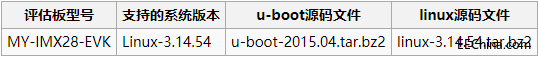 MY-IMX28 Linux-3.14.54 ֲ2.1.0.1.png