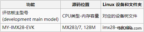 MY-IMX28 Linux-3.14.54 编译手册6.4.0.1.png