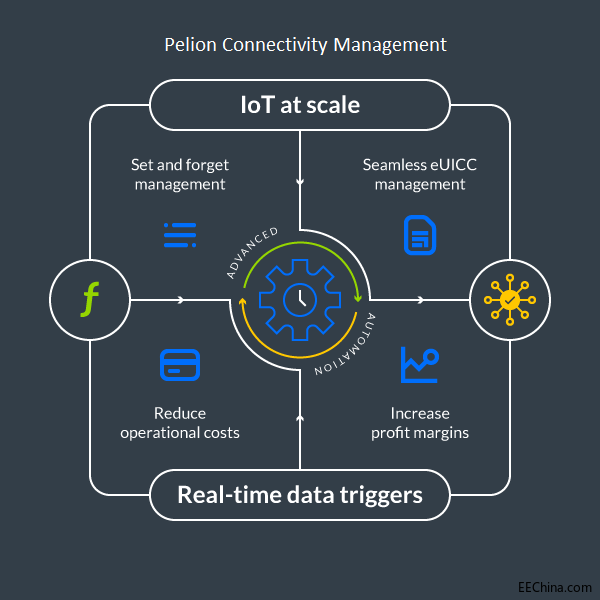 Pelion Connectivity Management 2.0.png