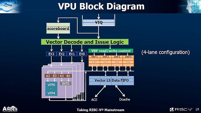 _VPU Block Diagram.jpg