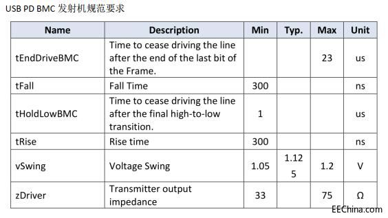 AG9320 USB PD BMC 淶Ҫ.jpg