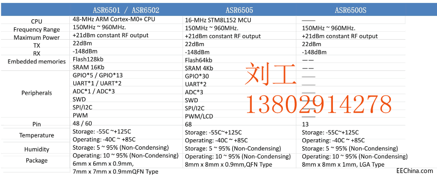 ҵSX1278滻SX1262滻ASR6501/65026505Ҳ̫˰ɣ