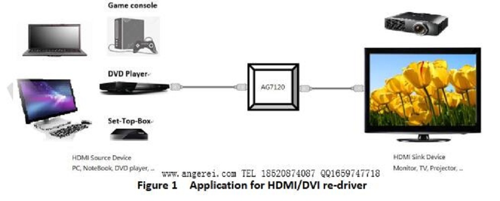 HDMI/DVI|AG7120Ӧ|AG7120