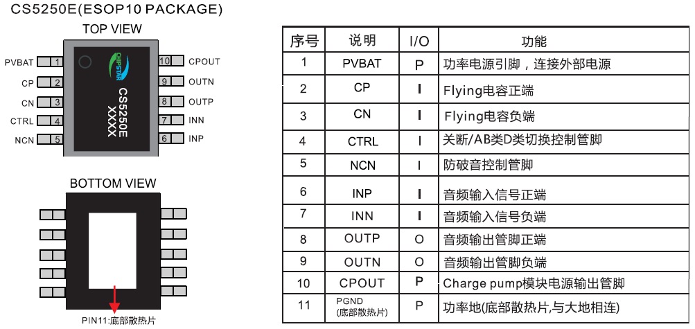 CS5250 ޵еɱѹ5.3WƵIC