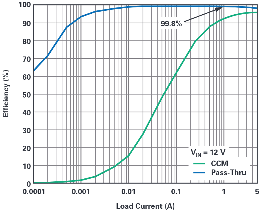 Fig 9 - ADI - Ϊϵͳṩͱ޿Чʸߴ99.9%.png