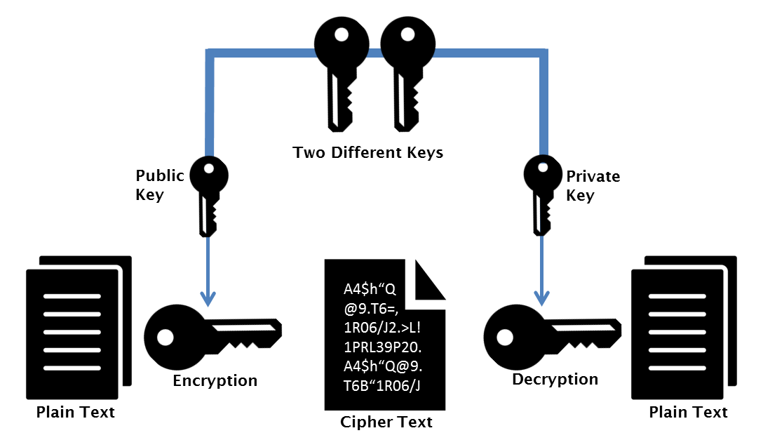 Asymmetric Keys.png