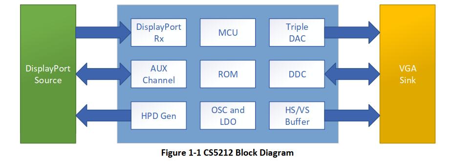 CS5212ṹͼ.jpg