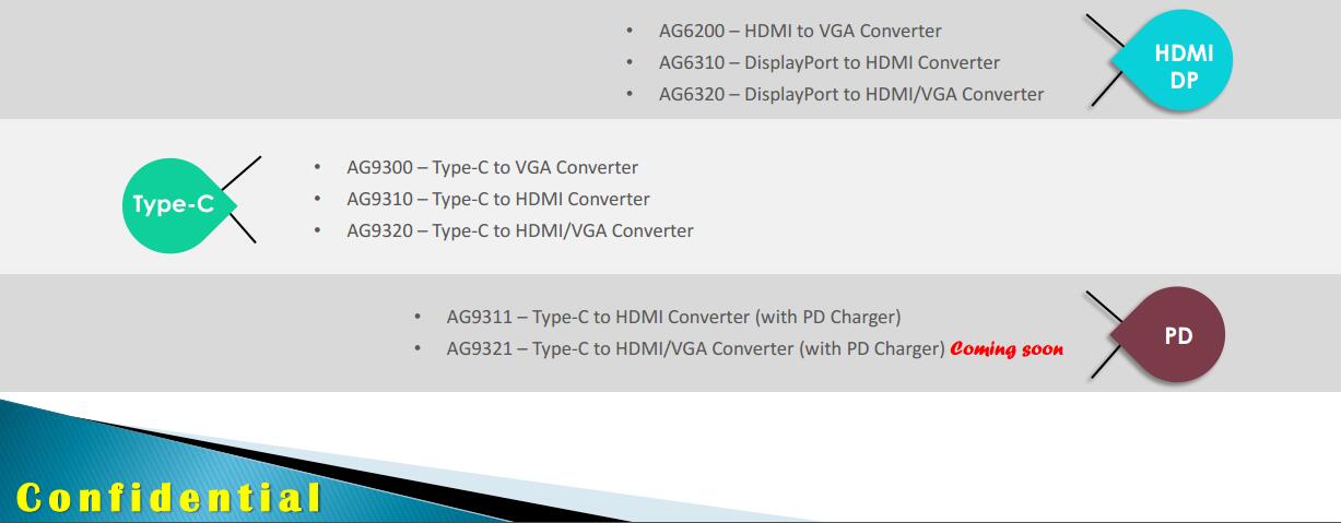 AG9311MAQͳɱtypecչһtypecתhdmi+usb3.0+pd3.0+3.5Ʋο·