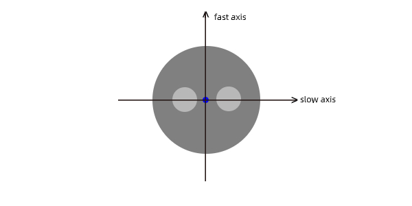 slow fast axis.jpg