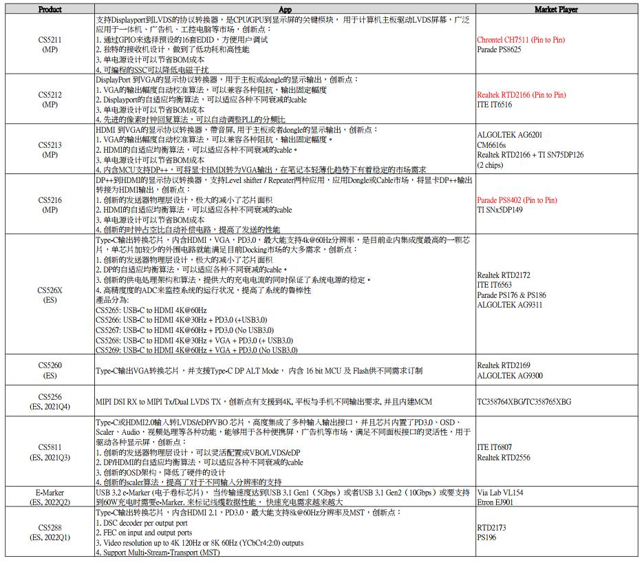 capstone CS5211 CS5210 CS5213 CS5212 CS526X Ժѡб