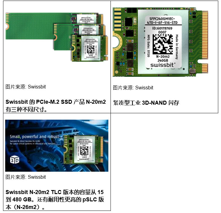 ڹҵӦõС͸߿ɿPCIe M.2 SSD