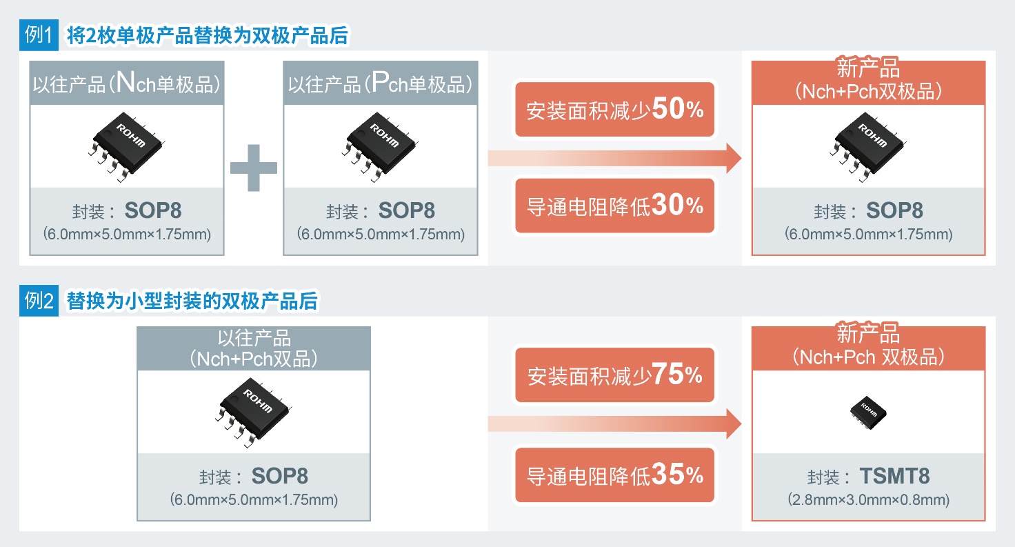 ROHMʵֳ͵ͨһ˫MOSFET