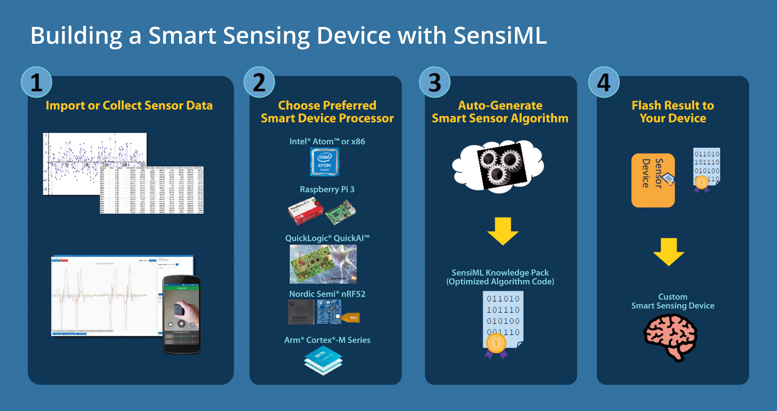 TV-ML-Blog-3-SensiML-Inference-Engine-Fig-04.jpg