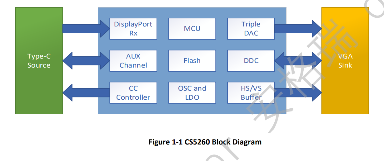 NCS8823|ͳɱNCS8823|CS5260NCS8823