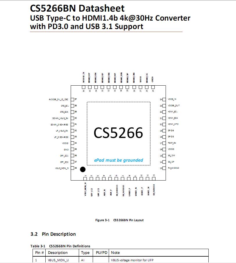 CS5266BN QFN48ͳɱTypecתHDMI+ PD3.0+USB3.0չ뷽оƬ