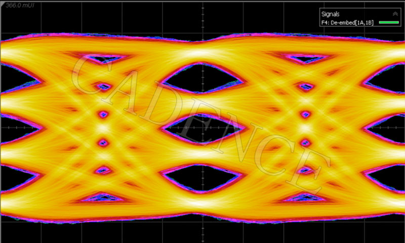 Cadence  TSMC 3nm յ 112G-ELR SerDes IP չʾ