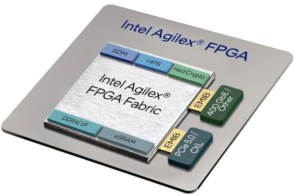 ӢضƳ R-Tile  Agilex 7 FPGA׿ PCIe 5.0  CXL ܵ FPGA оƬ