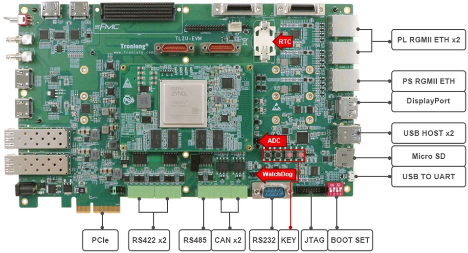 Xilinx XCZU7EV飨ĺARM Cortex-A53 + ˫ARM Cortex-R5 + FPGAƵ1.5GHz