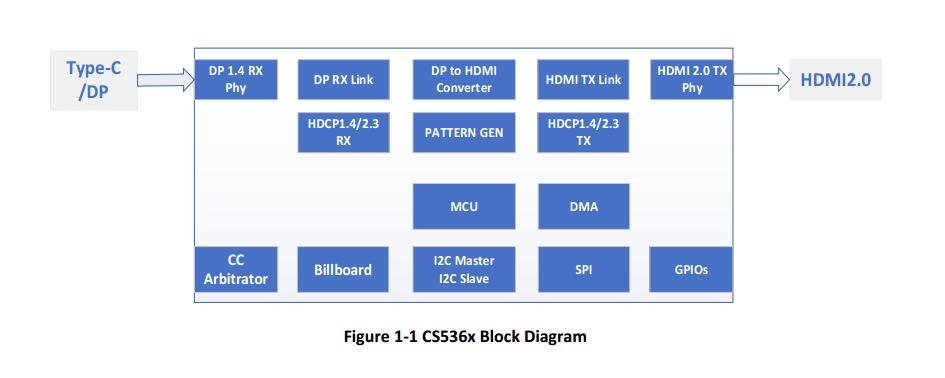 CS5366PD3.0DSCѹType-C to HDMI2.0 4K60ƵתоƬ