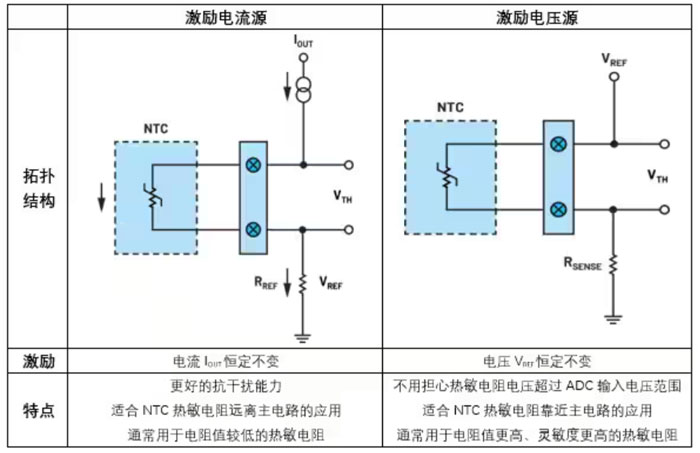 NTCϵͳЩ֪ʶ㣬°빦