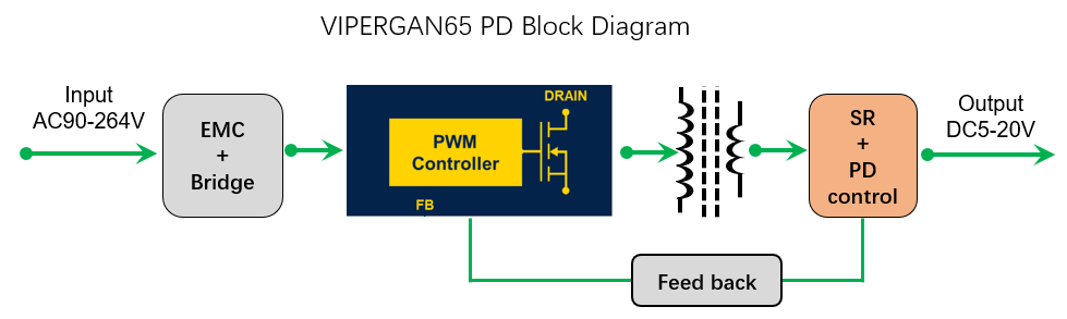 мƳSTƷ65W PD䷽