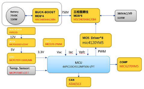 ƷѼƳMicrochipƷ11KWͼPFCԴ