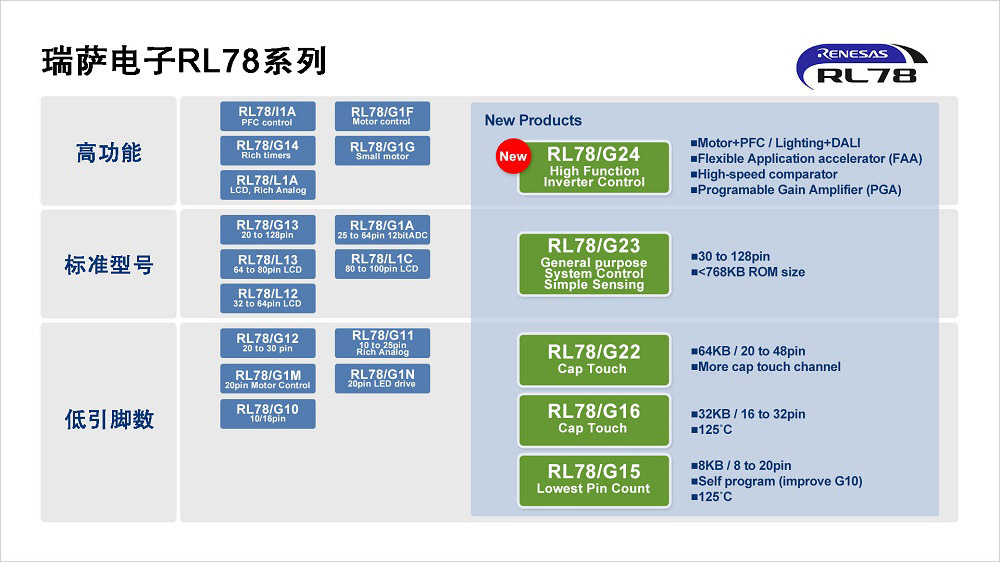 RL78-Family-lineup.jpg