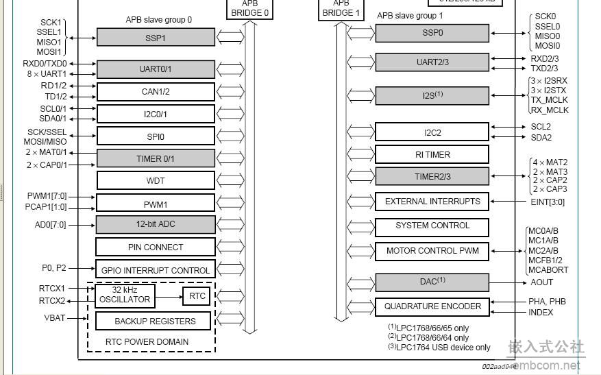 GPIO-1.JPG