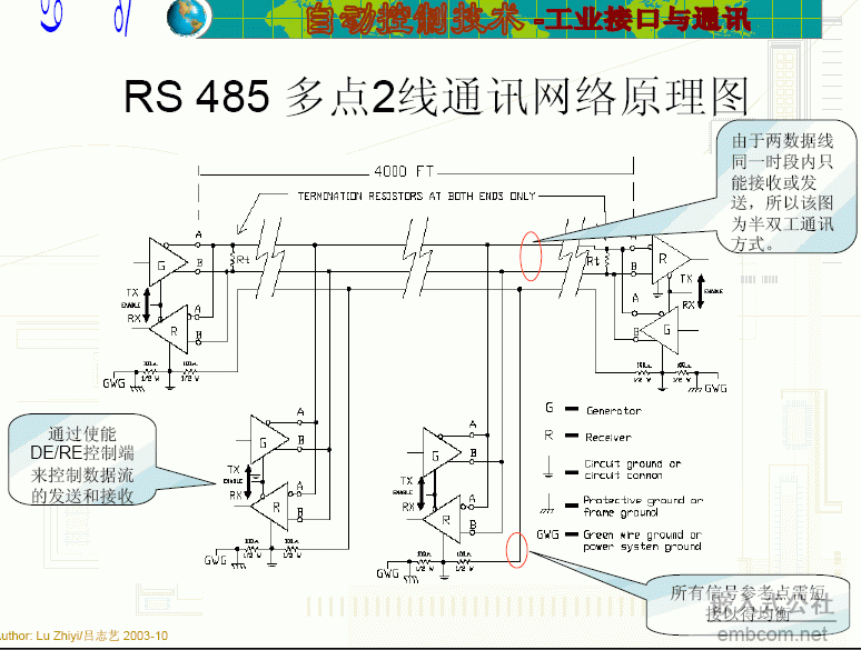  RS-232,485ͨѶϻ㼯  , СǾһֻ,