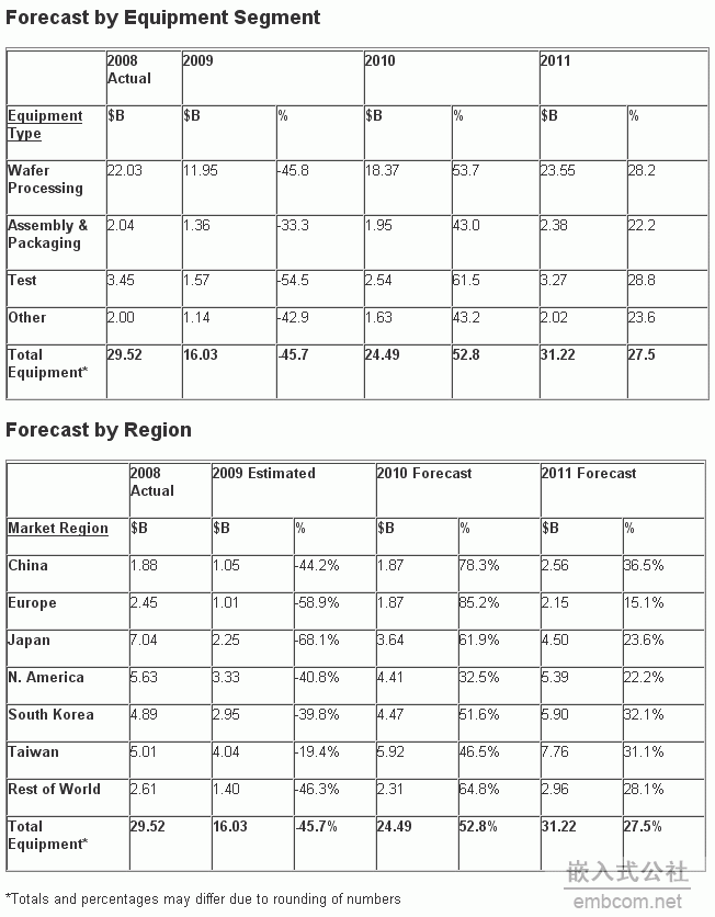 chart.gif