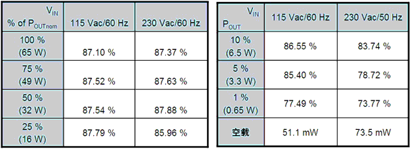 T2.-Energy-Efficiency-Resul.gif