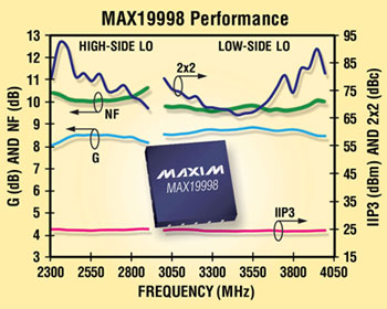 MAX19998.jpg