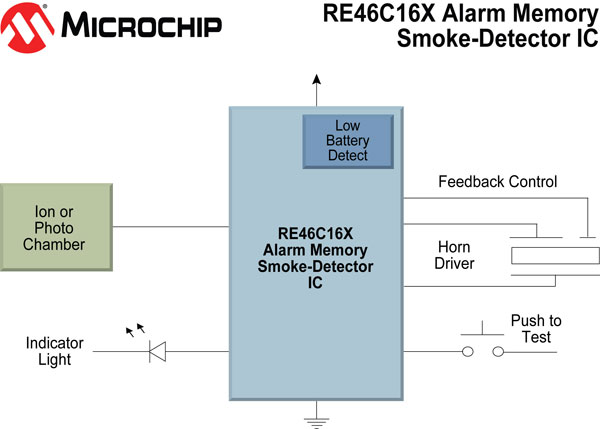 RE46C16X-alarm-memory-block.jpg
