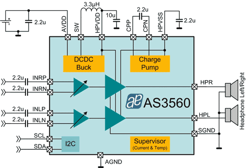 AS3560-Class-G-Headphone-Am.gif