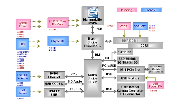 ͼ1ṩIntel ATOMƽ̨ĵԴ.jpg