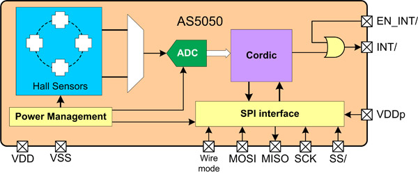 AS5050-rotary-encoder.jpg